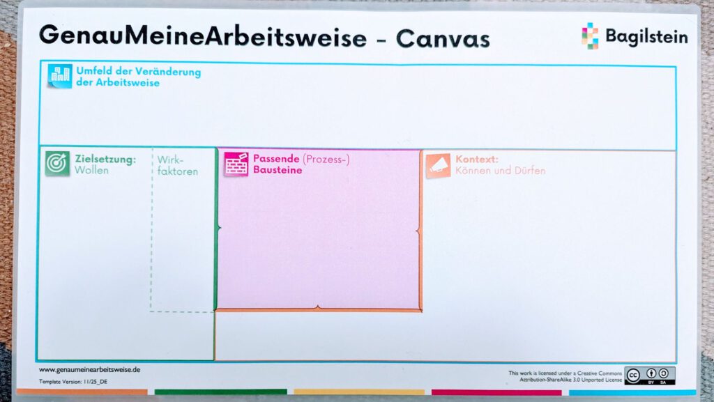 GeanuMeineArbeitsweise Canvas der Firma Bagilstein